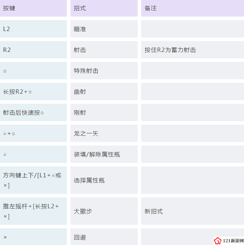 怪物猎人世界钢铁弓I图鉴 钢铁弓I属性及素材介绍