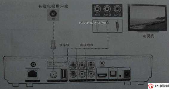 有线高清电视线SYWV7：为何成为家庭娱乐必备之选