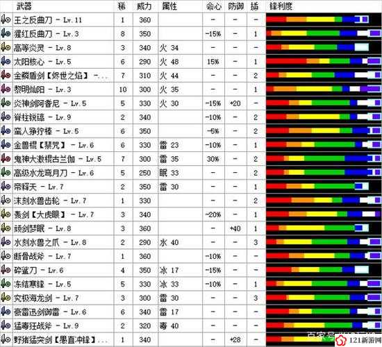 怪物猎人世界最强片手剑推荐 高斩味高属性片手剑介绍