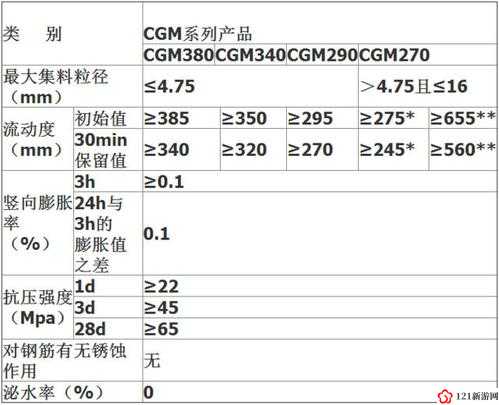 h 系列高强灌浆料是合法的吗：相关解读