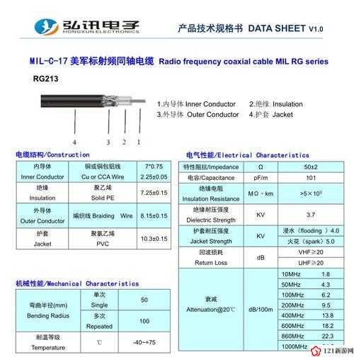 86rg405 射频线性能及应用探讨