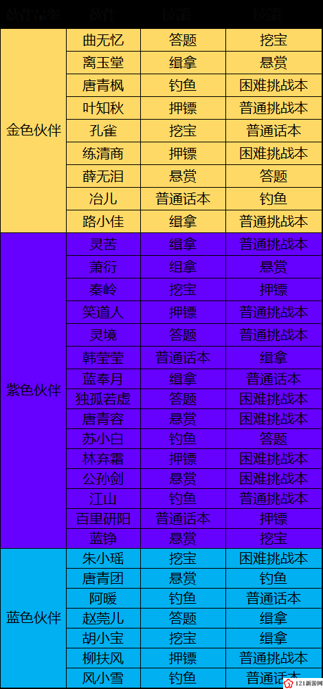 绝地逃亡手游伙伴系统详细玩法介绍