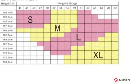 欧洲 M 码与亚洲 S 码尺寸范围对比