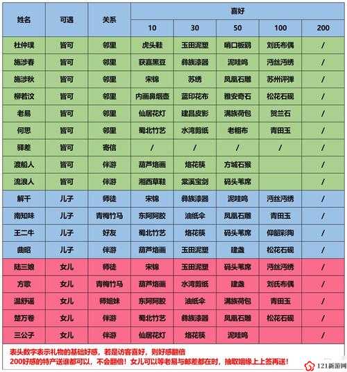 江湖悠悠特殊材料获取全攻略汇总