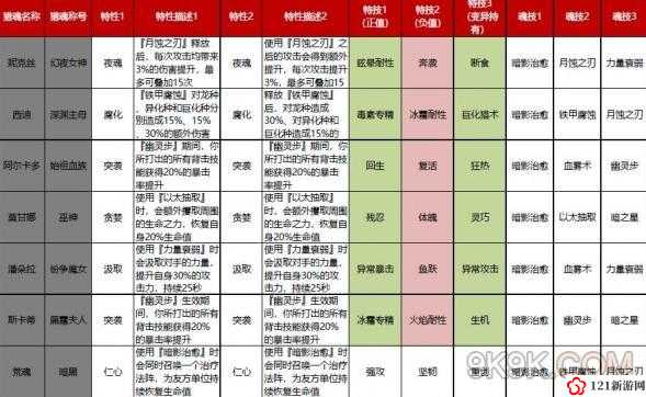 猎魂觉醒前期材料的来源与获取方式