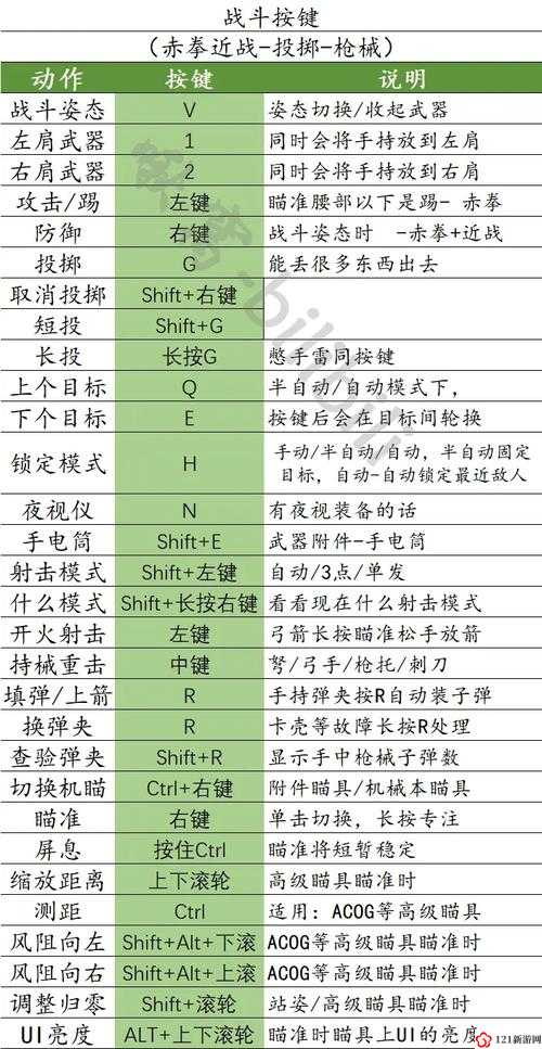 绿茵之巅阿奎罗技能全解析与操作指南