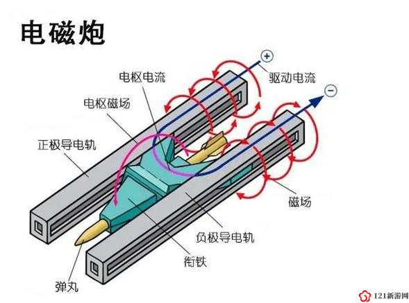 电浆轨道炮使用技巧众多好不好用