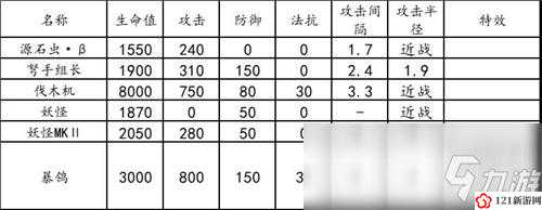 明日方舟无人危楼通关与难点词条解析