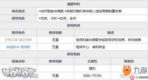 魂器学院矩阵 M7 解析