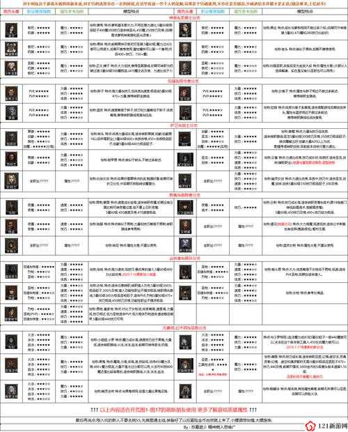 地下城堡 2 法师职业属性及最强职业