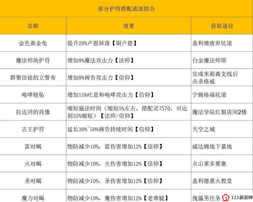 艾尔登法环改职业方法