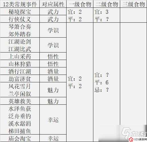 江湖悠悠出行攻略：出行适宜与食物工具全汇总