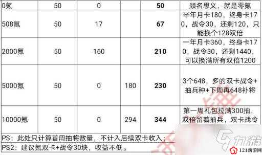 策魂三国氪金玩法攻略：各阶段解析