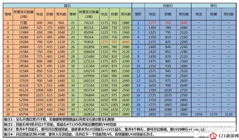 攻城掠地晶石获取途径